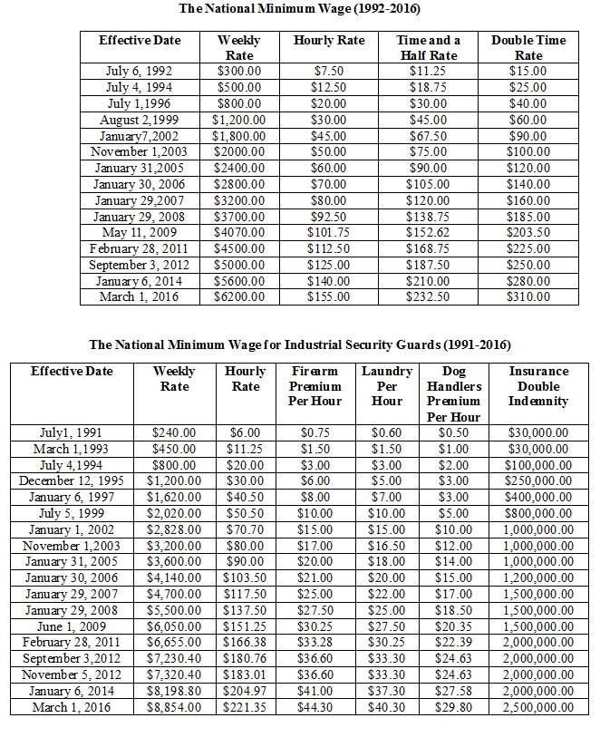 National Minimum Wage (19922016) Table Ministry of Labour and Social